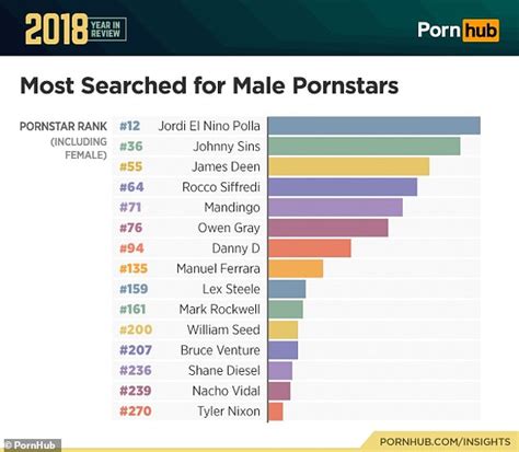 popular male porn stars|Pornhub Reveals 2024’s Most Popular Gay Performer